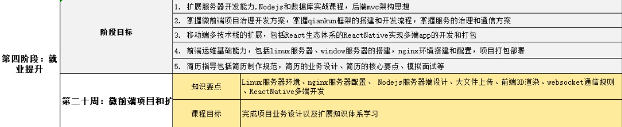 重庆鸿蒙培训课程